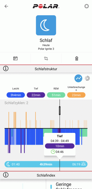 Schlafstatus 1/4