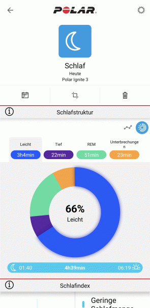 Schlafstatus 2/4