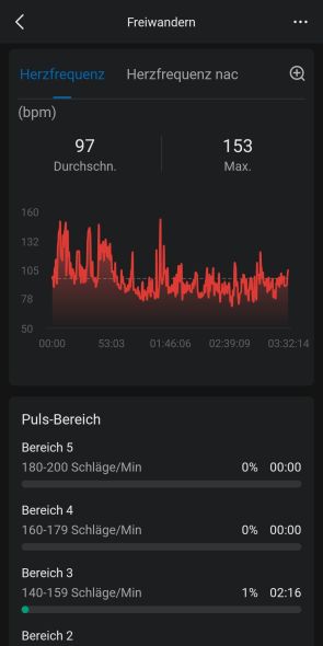 Aufzeichnung einer Aktivität - Übersicht