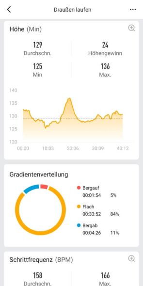 Auswertung sportlicher Aktivität 4/6