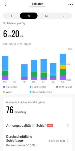 Auswertung Schlafüberwachung 2/4