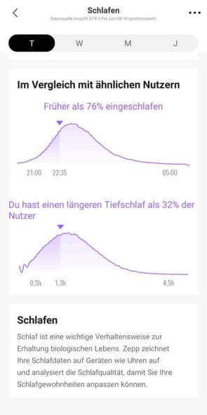 Auswertung Schlafüberwachung 4/4