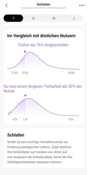 Auswertung Schlafüberwachung 4/4