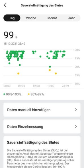 Auswertung Blutsauerstoffsättigung