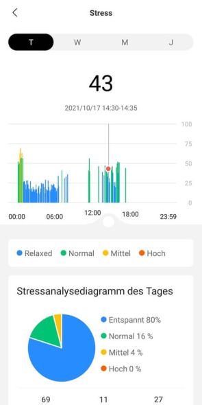 Auswertung Stress