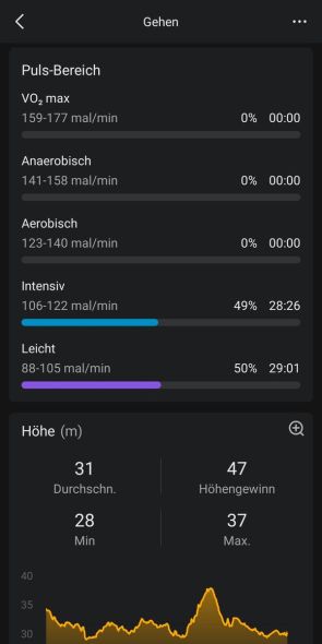 Zepp App - Auswertung Aktivität