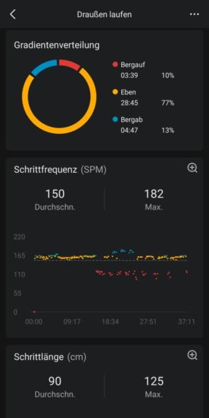 Details of a sporting activity recording in the app