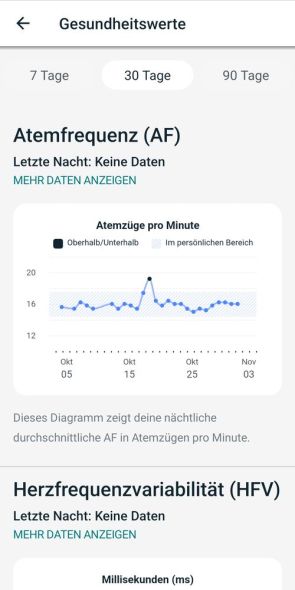 Gesundheitsmetriken – Atemfrequenz