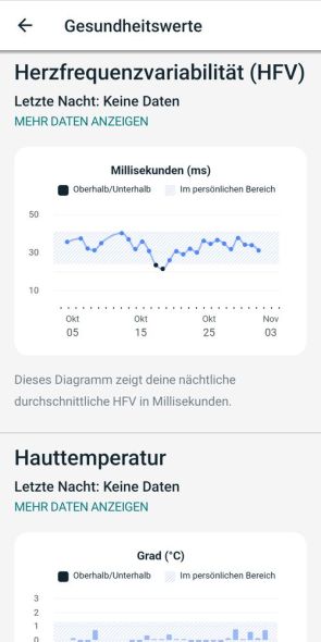 Gesundheitsmetriken – Herzfrequenzvariabilität