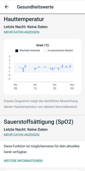 Gesundheitsmetriken – Hauttemperatur