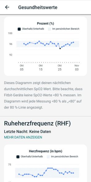 Gesundheitsmetriken – Sauerstoffsättigung