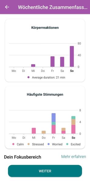 Wöchentliche Auswertung der Körperreaktionen