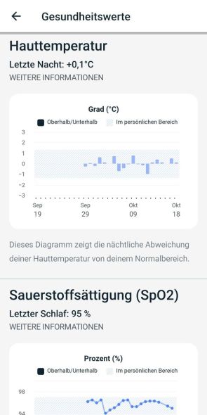 Relative Hauttemperatur 1/3