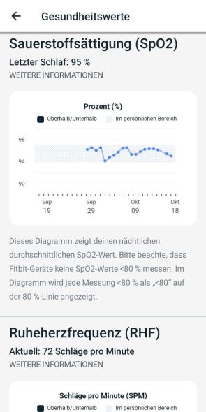 Relative Hauttemperatur 1/3