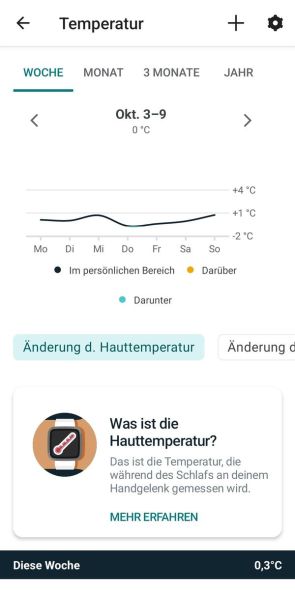 Relative Hauttemperatur 2/3