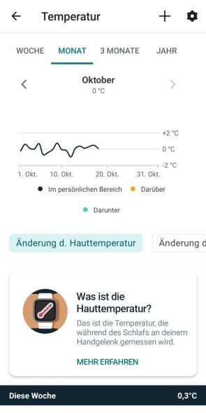 Relative Hauttemperatur 3/3