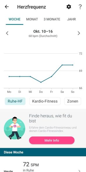 Ruheherzfrequenz der vergangenen Tage, Wochen und Monate