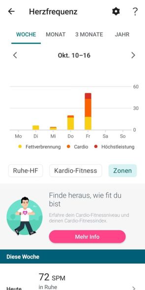 HF-Zonen der vergangenenn Tage, Wochen und Monate