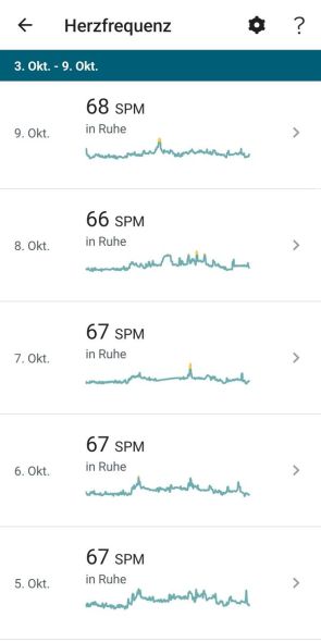 Pulsverlauf der vergangenen Tage