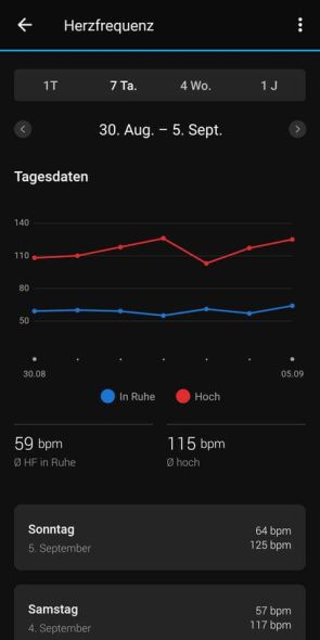 Auswertung der Herzfrequenz in Garmin Connect 1/3