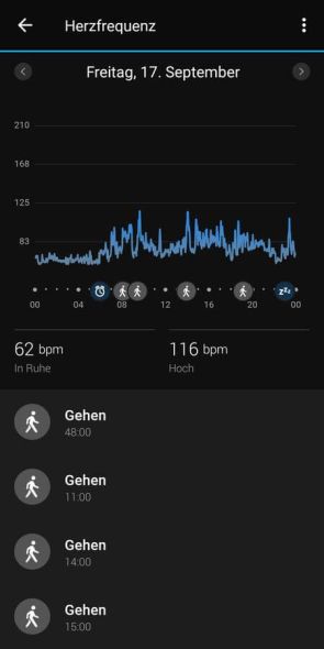 Auswertung der Herzfrequenz in Garmin Connect 2/3