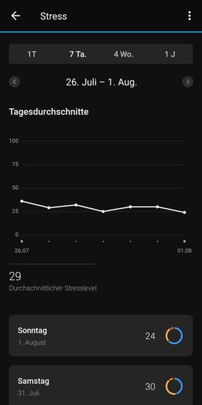 Auswertung der Stressmessung  in der Garmin Connect App 3/3