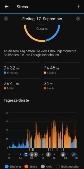 Auswertung der Stressmessung in der Garmin Connect App 2/3