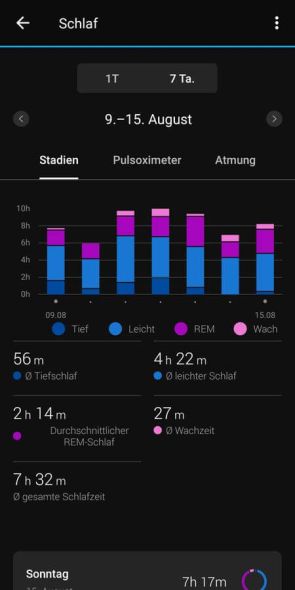 Auswertung Schlaf in der App (Schlafphasen / 7 Tage)