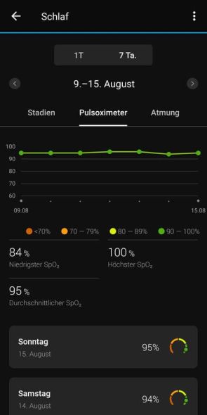 Auswertung Schlaf in der App (Pulsoximetrie / 7 Tage)