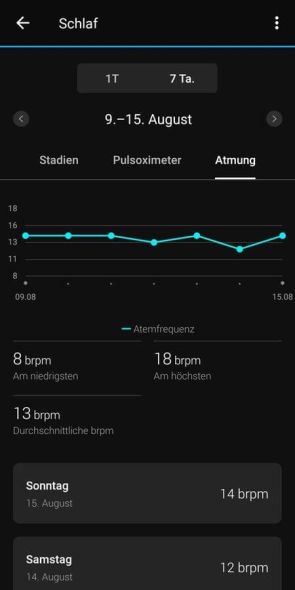 Auswertung Schlaf in der App (Atemfrequenz / 7 Tage)