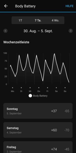Auswertung Body Battery in der Garmin Connect App (3/3)