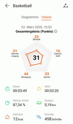 Basketball Performance Mode - Zusammenfassung 1/2