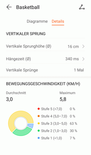 Basketball Performance Mode - Zusammenfassung 2/2