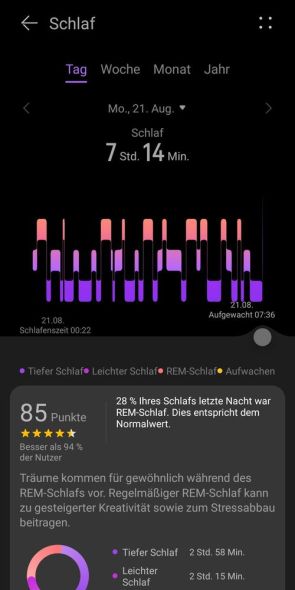 Auswertung des Schlafs – Strecke