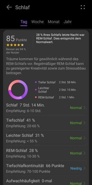 Auswertung des Schlafs – Tempo