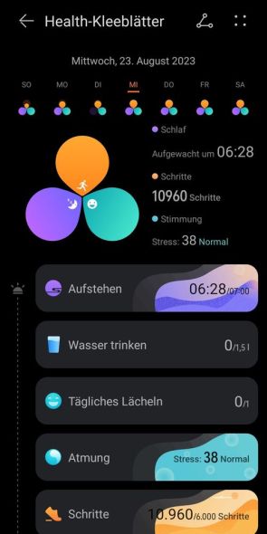 Huawei Health – Kleeblätter