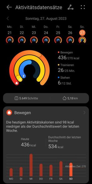 Huawei Health – Aktivitätsdatensätze