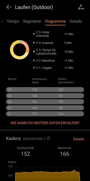 Auswertung einer Aktivität – Tempo