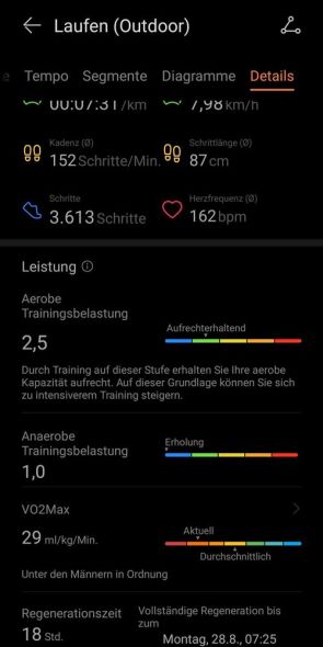 Auswertung einer Aktivität – Diagramme