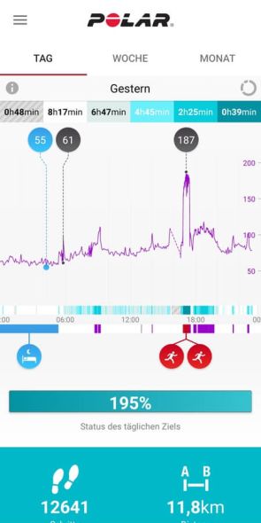 Aktivitäten - Detailansicht in der App 1/4