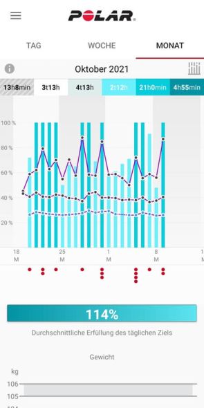 Aktivitäten - Detailansicht in der App 4/4