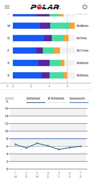 Schlaf - Wochenansicht in der App 8/8