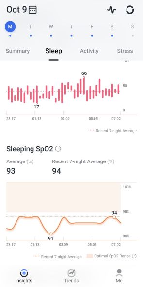 Detailed sleep analysis 4/4