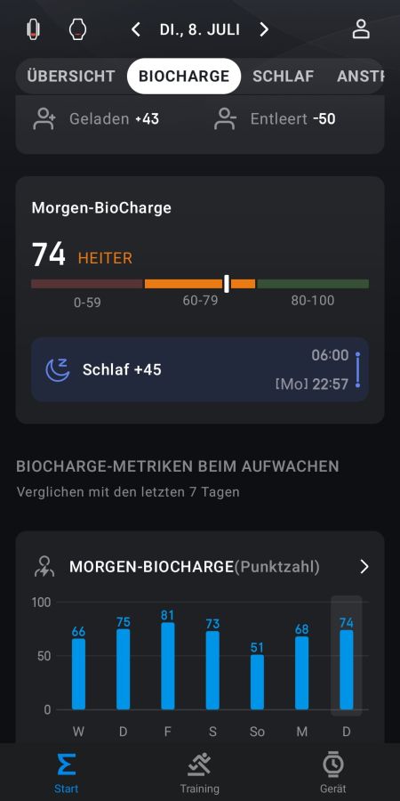 BioCharge-Wert am Morgen basierend aus unterschiedlichen Vital- und Erholungsdaten