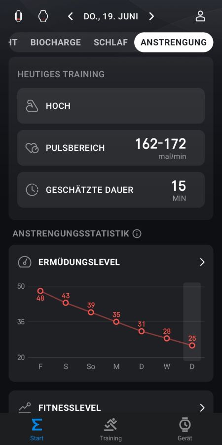 Statistiken zum Verlauf