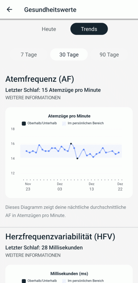 Atemfrequenz