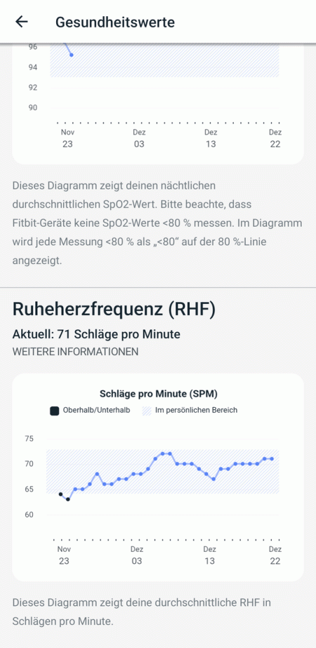 Ruheherzfrequenz