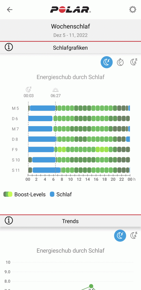 SleepWise-Auswertung in der App 1/4