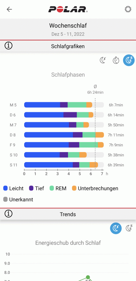 SleepWise-Auswertung in der App 3/4