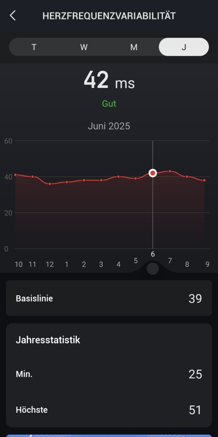 Herfrequenzvariabilität - Verlauf der letzten 30 Tage